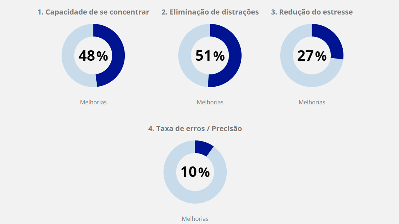 sound-masking-mascaramento-sonoro-graficos