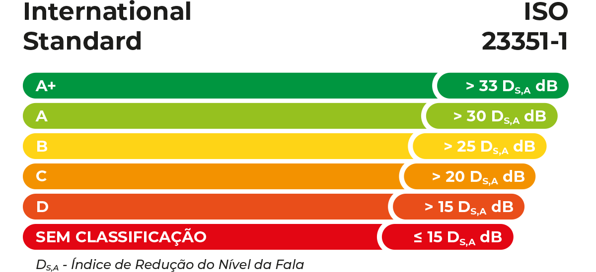 classificacao-laudo-iso-cabine-acustica-profissional