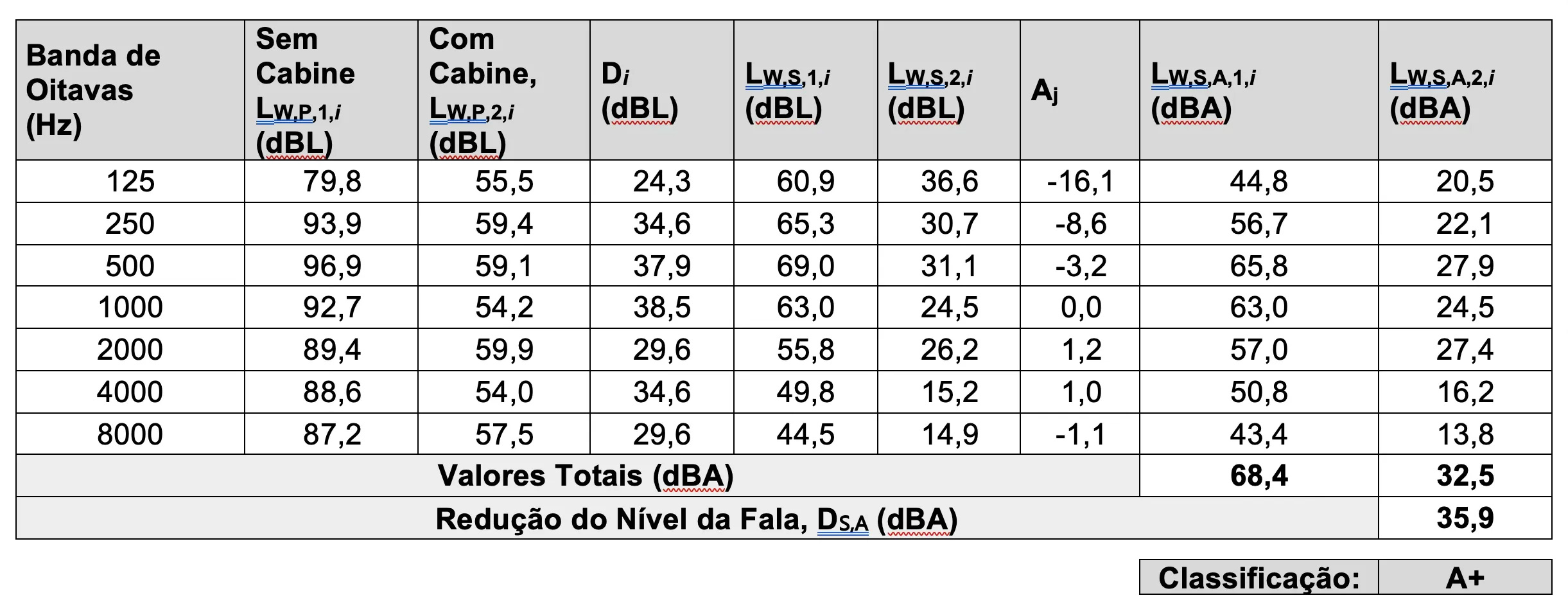 laudo cabine acustica para escritorio